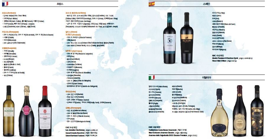 World wine producing countries and KWC award-winning wines
